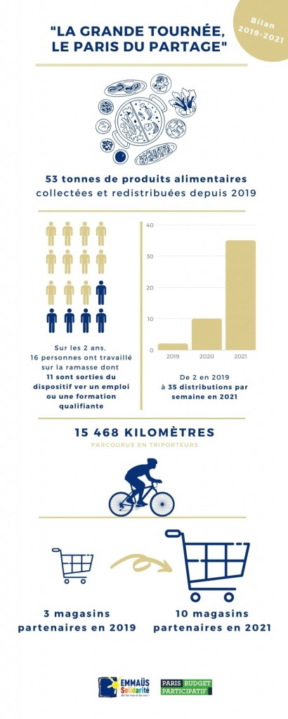 Infographie VF